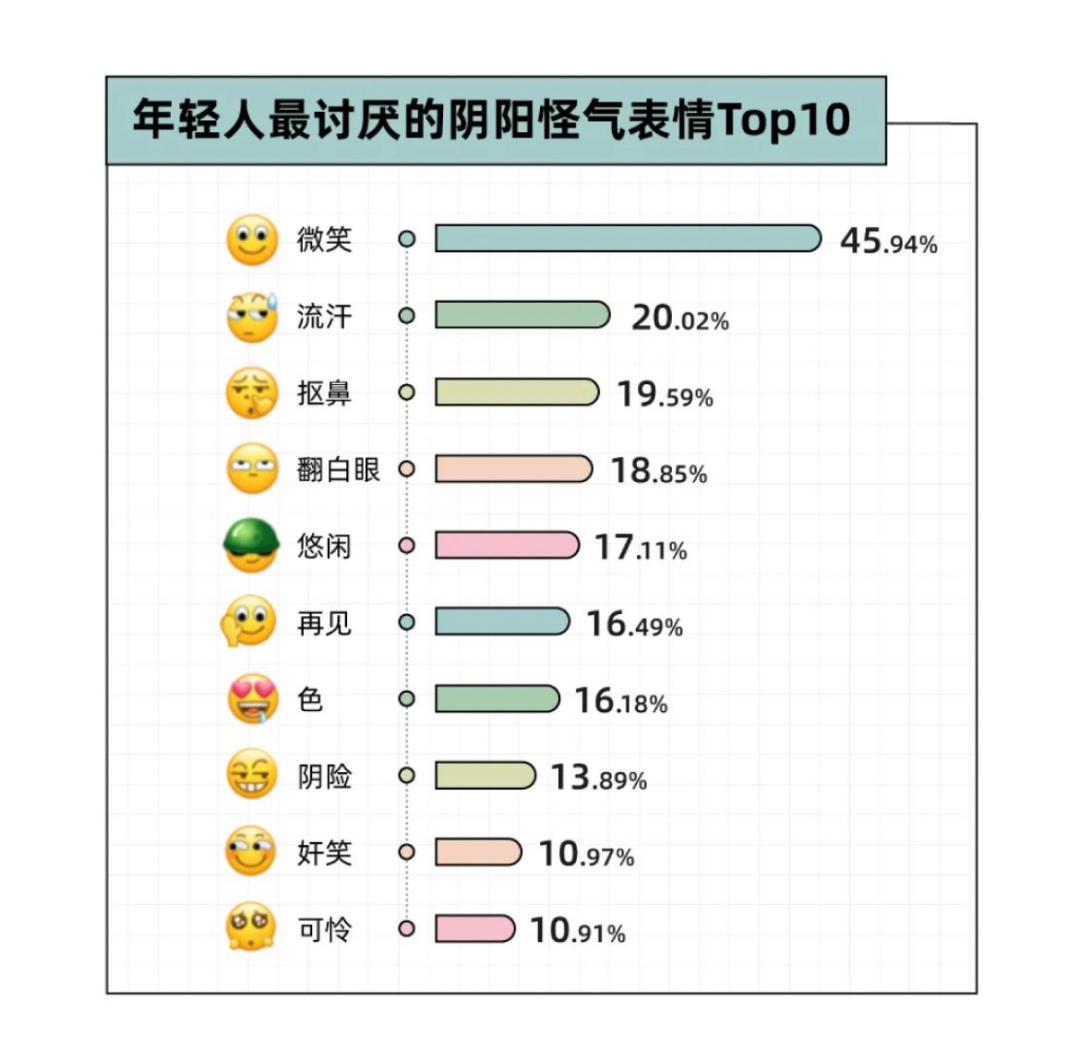 微信表情符号写入判决书，我们还能用表情好好聊天吗？